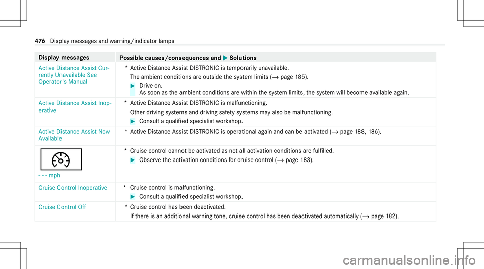MERCEDES-BENZ E-CLASS COUPE 2020 Owners Manual Disp
laymes sages
Possible causes/conseq uencesand0050 0050
Solutions
Act ive Dist ance Assist Cur-
rent lyUnavailable See
Operator' sManual *A
ctiv eDis tan ceAssi stDIS TRONI Cis temp orarily un MERCEDES-BENZ E-CLASS COUPE 2020 Owners Manual Disp
laymes sages
Possible causes/conseq uencesand0050 0050
Solutions
Act ive Dist ance Assist Cur-
rent lyUnavailable See
Operator' sManual *A
ctiv eDis tan ceAssi stDIS TRONI Cis temp orarily un