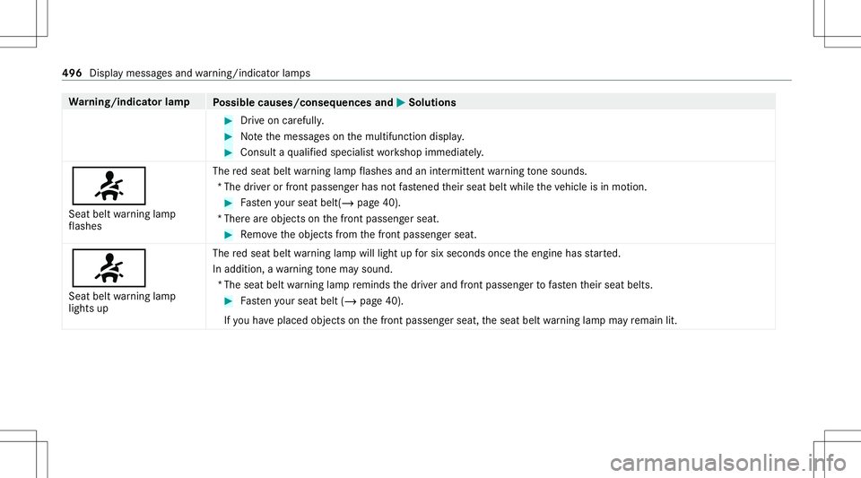 MERCEDES-BENZ E-CLASS COUPE 2020 Owners Manual Wa
rning/indicat orlam p
Possible causes/conseq uencesand0050 0050
Solutions #
Drive on car efull y. #
Notethemessag eson themultifunc tiondispla y. #
Con sult aqu alif ied spec ialistwo rkshop immedi MERCEDES-BENZ E-CLASS COUPE 2020 Owners Manual Wa
rning/indicat orlam p
Possible causes/conseq uencesand0050 0050
Solutions #
Drive on car efull y. #
Notethemessag eson themultifunc tiondispla y. #
Con sult aqu alif ied spec ialistwo rkshop immedi