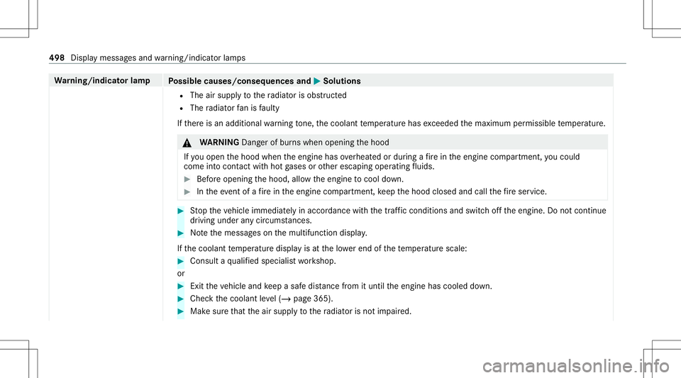 MERCEDES-BENZ E-CLASS COUPE 2020 Owners Manual Wa
rning/indicat orlam p
Possible causes/conseq uencesand0050 0050
Solutions
R The airsuppl yto thera diat orisobs truct ed
R The radiat orfanis faulty
If th er eis an additional warning tone, thecool MERCEDES-BENZ E-CLASS COUPE 2020 Owners Manual Wa
rning/indicat orlam p
Possible causes/conseq uencesand0050 0050
Solutions
R The airsuppl yto thera diat orisobs truct ed
R The radiat orfanis faulty
If th er eis an additional warning tone, thecool