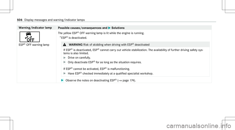 MERCEDES-BENZ E-CLASS COUPE 2020 Owners Manual Wa
rning/indicat orlam p
Possible causes/conseq uencesand0050 0050
Solutions
00BB ESP ®
OFF warning lam p The
yello wES P®
OFF warning lam pis lit while theengine isrunning .
* ESP ®
is de acti vat MERCEDES-BENZ E-CLASS COUPE 2020 Owners Manual Wa
rning/indicat orlam p
Possible causes/conseq uencesand0050 0050
Solutions
00BB ESP ®
OFF warning lam p The
yello wES P®
OFF warning lam pis lit while theengine isrunning .
* ESP ®
is de acti vat