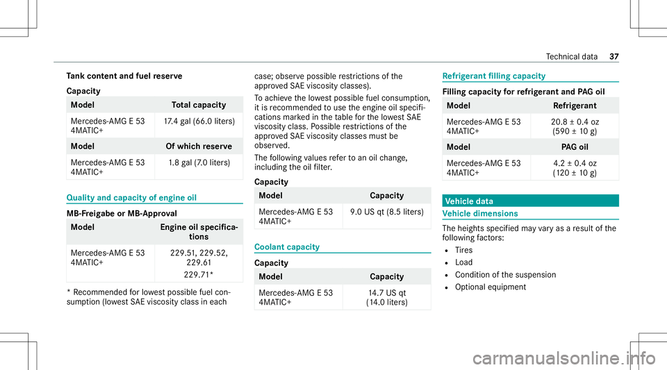MERCEDES-BENZ E-CLASS COUPE 2020  AMG Owners Manual Ta
nk cont entand fuel reser ve
Cap acity Mod
el Total cap acity
Mer cedes -AMG E53
4MA TIC+ 17
.4 gal(66. 0liter s) Model
Ofwhic hre ser ve
Mer cedes- AMGE53
4MA TIC+ 1.
8 ga l(7 .0 liter s) Qua
lity