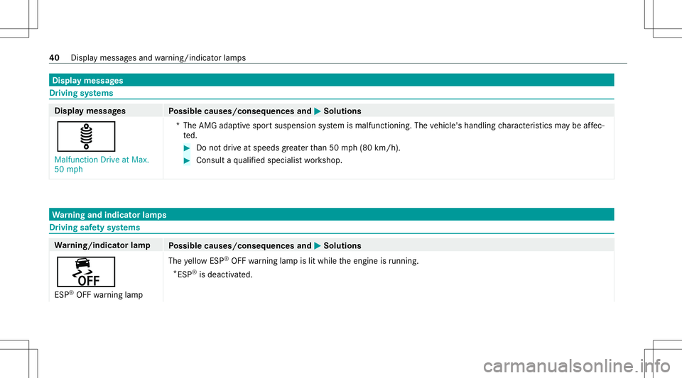 MERCEDES-BENZ E-CLASS COUPE 2020  AMG Service Manual Disp
laymes sages Dr
ivin gsy stems Displa
ymess ages
Possible causes/conseq uencesand0050 0050
Solutions
ä Malfunct ionDrive atMax.
50 mph *T
heAMG adaptivespor tsuspension system ismalfunct ioning.