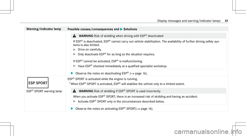 MERCEDES-BENZ E-CLASS COUPE 2020  AMG Service Manual Wa
rning/indicat orlam p
Possible causes/conseq uencesand0050 0050
Solutions &
WARNIN GRisk ofskid ding whe ndr ivi ng with ESP ®
de acti vated
If ESP ®
is deactiv ated, ESP ®
canno tcar ryout vehi