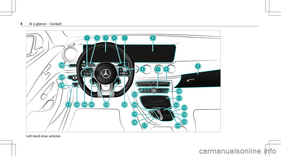 MERCEDES-BENZ E-CLASS COUPE 2020  AMG Owners Manual Lef
t-hand drive ve hicles 4
Ataglanc e– Coc kpit 