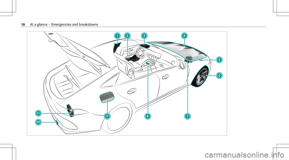MERCEDES-BENZ AMG GT 4-DOOR COUPE 2020 AMG User Guide 16
Ataglanc e– Em erge ncie sand brea kdo wns MERCEDES-BENZ AMG GT 4-DOOR COUPE 2020 AMG User Guide 16
Ataglanc e– Em erge ncie sand brea kdo wns