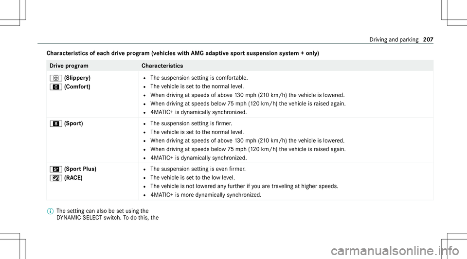 MERCEDES-BENZ AMG GT 4-DOOR COUPE 2020  AMG Owners Manual Cha
racter istics ofeac hdr ive pr og ram (veh icle swi th AM Gadap tivespo rtsuspension system +onl y) Dr
ive pr og ramC haracteristics
o (Slipper y)
A (Comfort) R
The susp ension setting iscomf orta