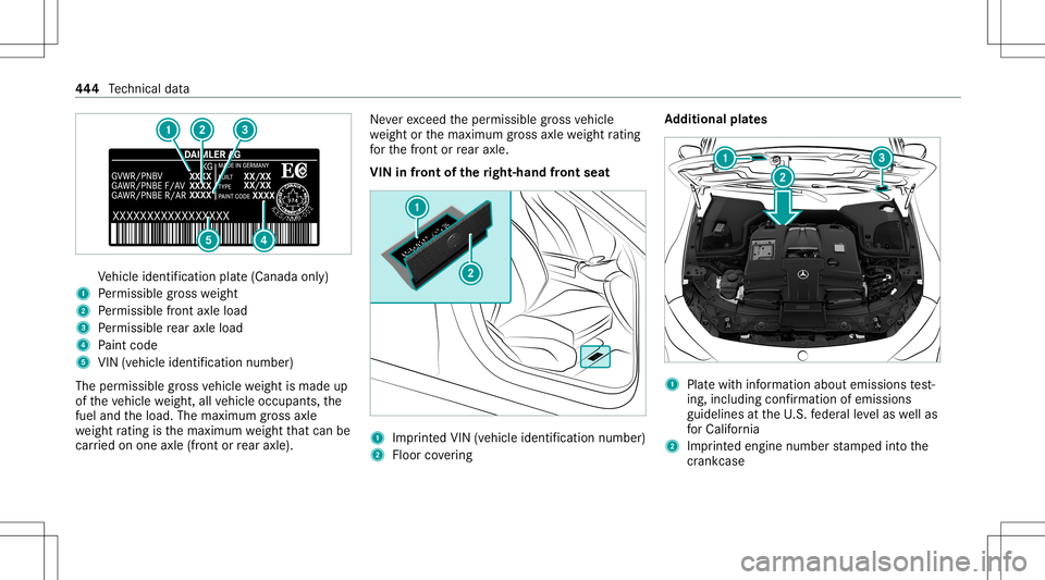 MERCEDES-BENZ AMG GT 4-DOOR COUPE 2020 AMG Owners Manual Ve
hicle identif ication plate(Canada only)
1 Perm issible gros swe ight
2 Perm issible front axle load
3 Perm issible rear axle load
4 Paint code
5 VIN (vehicle identificat ion numb er)
The permissib MERCEDES-BENZ AMG GT 4-DOOR COUPE 2020 AMG Owners Manual Ve
hicle identif ication plate(Canada only)
1 Perm issible gros swe ight
2 Perm issible front axle load
3 Perm issible rear axle load
4 Paint code
5 VIN (vehicle identificat ion numb er)
The permissib