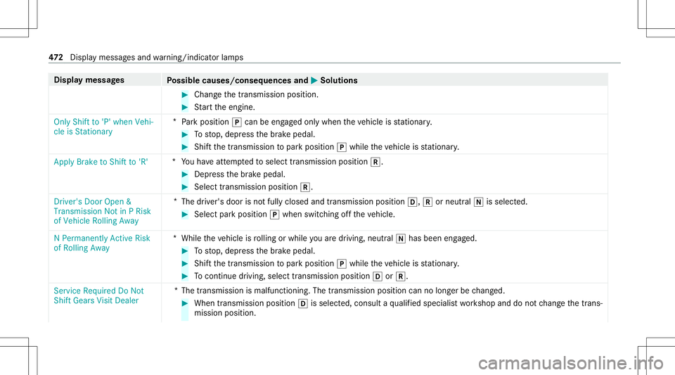 MERCEDES-BENZ AMG GT 4-DOOR COUPE 2020  AMG Owners Manual Disp
laymes sages
Possible causes/conseq uencesand0050 0050
Solutions #
Chang eth etra nsmiss ionposition . #
Startth eengine.
Only Shift to'P' when Vehi-
cle isStationary *
Pa rk position 005