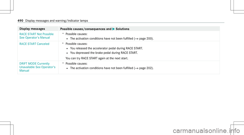 MERCEDES-BENZ AMG GT 4-DOOR COUPE 2020 AMG Owners Manual Disp
laymes sages
Possible causes/conseq uencesand0050 0050
Solutions
RACE START NotPossible
See Operator' sManual *P
ossible causes:
R The activ ation condit ionshave notbe en fulfilled (/page200 MERCEDES-BENZ AMG GT 4-DOOR COUPE 2020 AMG Owners Manual Disp
laymes sages
Possible causes/conseq uencesand0050 0050
Solutions
RACE START NotPossible
See Operator' sManual *P
ossible causes:
R The activ ation condit ionshave notbe en fulfilled (/page200