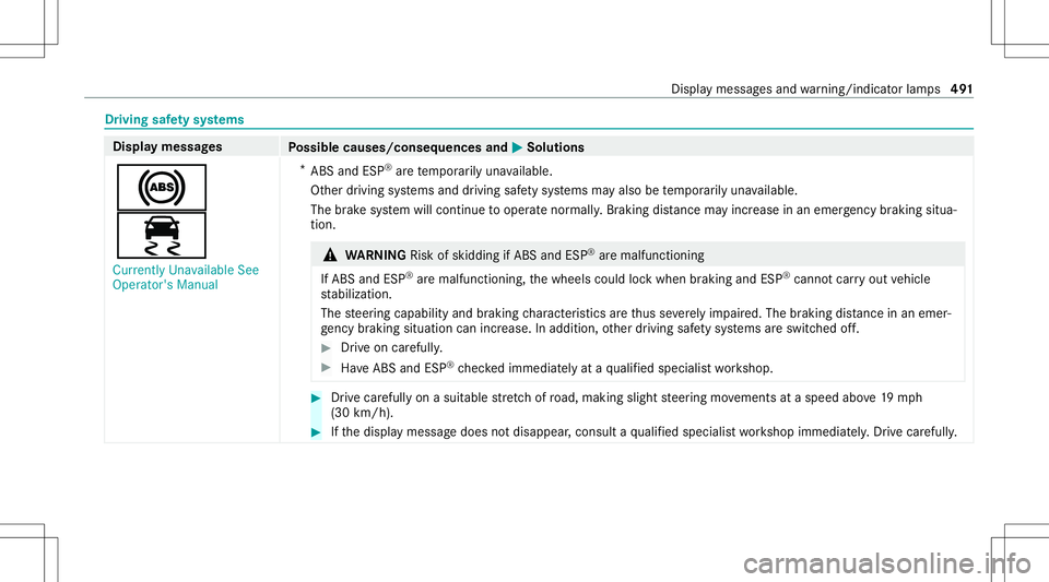 MERCEDES-BENZ AMG GT 4-DOOR COUPE 2020 AMG Owners Manual Dr
ivin gsaf etysy stems Displa
ymess ages
Possible causes/conseq uencesand0050 0050
Solutions
0025
00E5 Currently Unavailable See
Operator' sManual *
ABS andESP®
arete mp orarily una vailable.
O MERCEDES-BENZ AMG GT 4-DOOR COUPE 2020 AMG Owners Manual Dr
ivin gsaf etysy stems Displa
ymess ages
Possible causes/conseq uencesand0050 0050
Solutions
0025
00E5 Currently Unavailable See
Operator' sManual *
ABS andESP®
arete mp orarily una vailable.
O