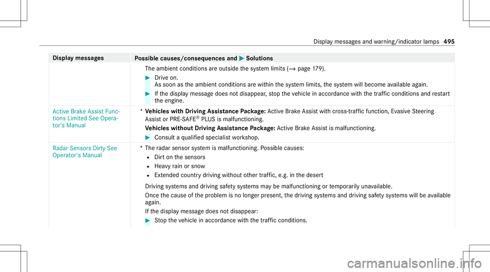 MERCEDES-BENZ AMG GT 4-DOOR COUPE 2020 AMG Owners Manual Disp
laymes sages
Possible causes/conseq uencesand0050 0050
Solutions
The ambient conditionsareoutside thesy stem limits (/page17 9). #
Drive on.
As soo nas theambient conditions arewit hin thesy stem MERCEDES-BENZ AMG GT 4-DOOR COUPE 2020 AMG Owners Manual Disp
laymes sages
Possible causes/conseq uencesand0050 0050
Solutions
The ambient conditionsareoutside thesy stem limits (/page17 9). #
Drive on.
As soo nas theambient conditions arewit hin thesy stem