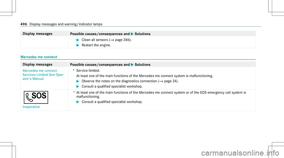 MERCEDES-BENZ AMG GT 4-DOOR COUPE 2020 AMG Owners Manual Disp
laymes sages
Possible causes/conseq uencesand0050 0050
Solutions #
Clean allsensor s(/ page386). #
Restar tth eengine. Mer
cedes meconnect Displa
ymessag es
Possible causes/conseq uencesand0050 0 MERCEDES-BENZ AMG GT 4-DOOR COUPE 2020 AMG Owners Manual Disp
laymes sages
Possible causes/conseq uencesand0050 0050
Solutions #
Clean allsensor s(/ page386). #
Restar tth eengine. Mer
cedes meconnect Displa
ymessag es
Possible causes/conseq uencesand0050 0