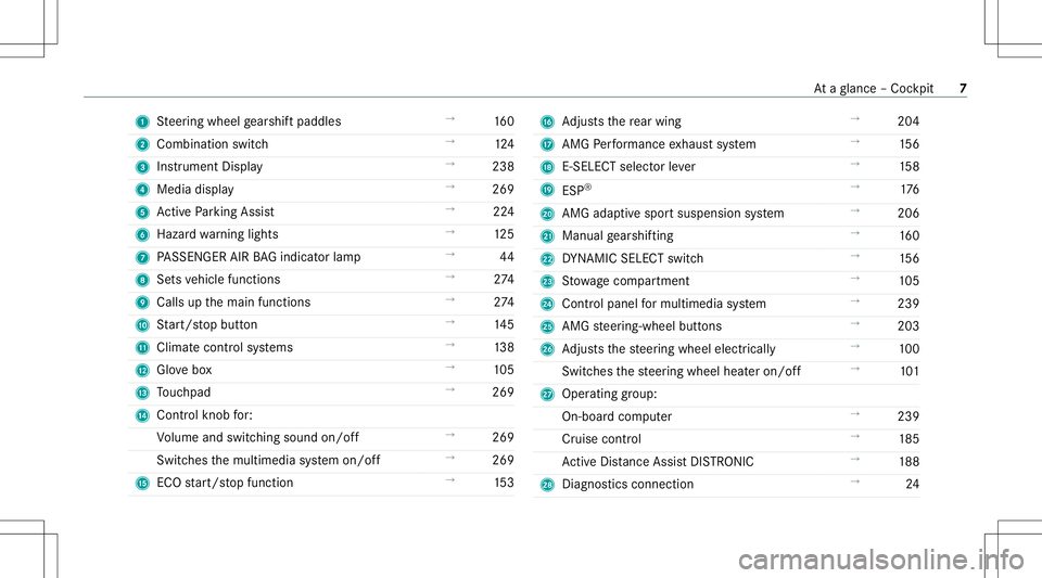 MERCEDES-BENZ AMG GT 4-DOOR COUPE 2020  AMG Owners Manual 1
Steer ing wheel gearshif tpaddles →
160
2 Comb inationswit ch →
124
3 Instrument Display →
238
4 Media display →
269
5 ActivePa rking Assist →
224
6 Hazardwa rning light s →
125
7 PASSEN