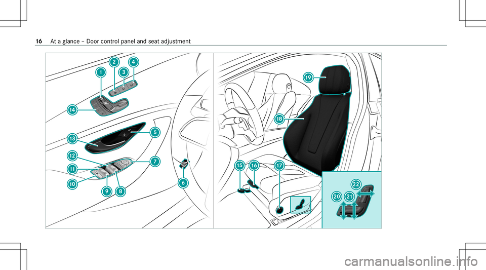 MERCEDES-BENZ GLS COUPE 2020 User Guide 16
Ataglanc e– Do orcon trol pane land seat adjus tment MERCEDES-BENZ GLS COUPE 2020 User Guide 16
Ataglanc e– Do orcon trol pane land seat adjus tment