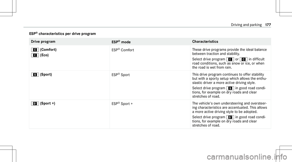 MERCEDES-BENZ GLS COUPE 2020 Owners Manual ESP
®
ch aract eristics perdrive pr og ram Dr
ive pr og ram
ESP®
mod e Cha
racter istics
A (Comf ort)
; (Eco) ES
P®
Comf ort Thes
edr ive pr og rams prov ide theideal balance
be tween traction and MERCEDES-BENZ GLS COUPE 2020 Owners Manual ESP
®
ch aract eristics perdrive pr og ram Dr
ive pr og ram
ESP®
mod e Cha
racter istics
A (Comf ort)
; (Eco) ES
P®
Comf ort Thes
edr ive pr og rams prov ide theideal balance
be tween traction and