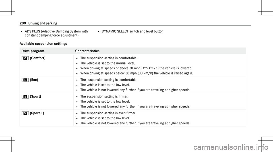 MERCEDES-BENZ GLS COUPE 2020 Owners Manual R
ADS PLUS (Ada ptive Dam ping System with
con stant dam pingfo rc eadjus tment) R
DYNA MIC SELE CTswitc hand leve lbutt on
Av ailab lesuspe nsion settings Dr
ive pr og ramC haracteristics
A (Comfort) MERCEDES-BENZ GLS COUPE 2020 Owners Manual R
ADS PLUS (Ada ptive Dam ping System with
con stant dam pingfo rc eadjus tment) R
DYNA MIC SELE CTswitc hand leve lbutt on
Av ailab lesuspe nsion settings Dr
ive pr og ramC haracteristics
A (Comfort)