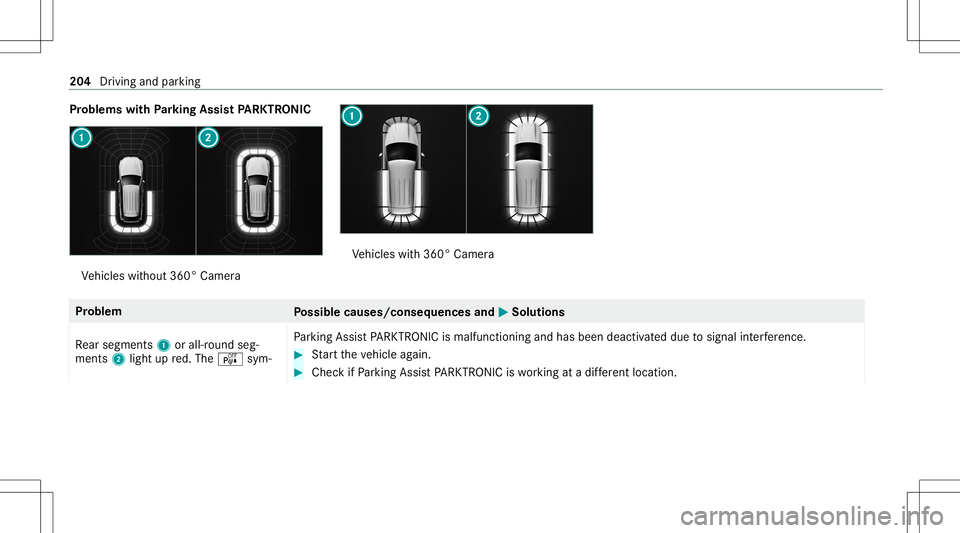 MERCEDES-BENZ GLS COUPE 2020 Owners Manual Pr
oblems withParking Assis tPA RK TRONI C Ve
hicles without 360° Camer a Ve
hicles with360° Camer a Pr
oblem
Possible causes/conseq uencesand0050 0050
Solutions
Re ar segm ents1 orall-r oundseg‐
MERCEDES-BENZ GLS COUPE 2020 Owners Manual Pr
oblems withParking Assis tPA RK TRONI C Ve
hicles without 360° Camer a Ve
hicles with360° Camer a Pr
oblem
Possible causes/conseq uencesand0050 0050
Solutions
Re ar segm ents1 orall-r oundseg‐