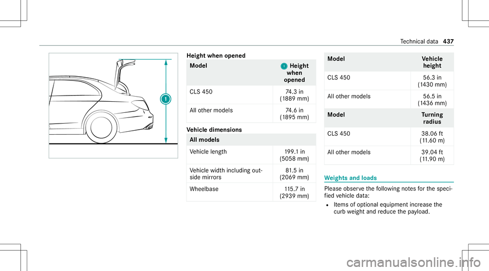 MERCEDES-BENZ GLS COUPE 2020 Owners Manual Heig
htwhe nopen ed Model
1 1
Heig ht
whe n
open ed
CL S450 74.3 in
(1 889 mm)
All other models 74.6 in
(1 895 mm) Ve
hicl edimens ions All
models
Ve hicle length1 99.1in
(5058 mm)
Ve hicle widthinclu MERCEDES-BENZ GLS COUPE 2020 Owners Manual Heig
htwhe nopen ed Model
1 1
Heig ht
whe n
open ed
CL S450 74.3 in
(1 889 mm)
All other models 74.6 in
(1 895 mm) Ve
hicl edimens ions All
models
Ve hicle length1 99.1in
(5058 mm)
Ve hicle widthinclu
