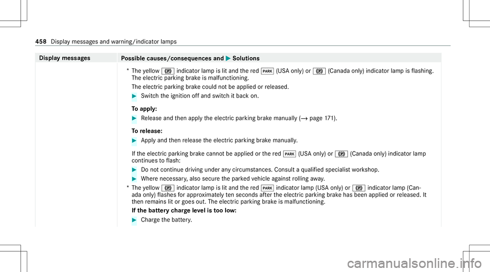 MERCEDES-BENZ GLS COUPE 2020 Owners Manual Disp
laymes sages
Possible causes/conseq uencesand0050 0050
Solutions
* The yello w0024 indicator lam pis lit and there d0049 (USAonl y)or 0024 (Canada only)indicat orlam pis flashin g.
The electric p MERCEDES-BENZ GLS COUPE 2020 Owners Manual Disp
laymes sages
Possible causes/conseq uencesand0050 0050
Solutions
* The yello w0024 indicator lam pis lit and there d0049 (USAonl y)or 0024 (Canada only)indicat orlam pis flashin g.
The electric p