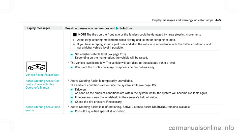 MERCEDES-BENZ GLS COUPE 2020 Owners Manual Disp
laymes sages
Possible causes/conseq uencesand0050 0050
Solutions
* NO
TEThe tires on thefront axle orthefe nde rscou ldbe damag edbylarge steer ing movements #
Avoid larg esteer ing movements whi MERCEDES-BENZ GLS COUPE 2020 Owners Manual Disp
laymes sages
Possible causes/conseq uencesand0050 0050
Solutions
* NO
TEThe tires on thefront axle orthefe nde rscou ldbe damag edbylarge steer ing movements #
Avoid larg esteer ing movements whi