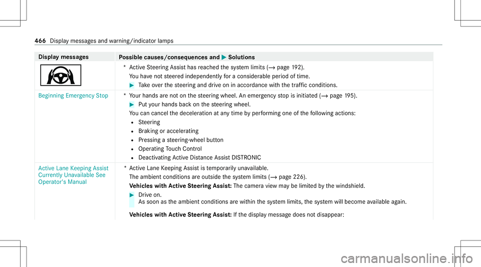 MERCEDES-BENZ GLS COUPE 2020 Owners Manual Disp
laymes sages
Possible causes/conseq uencesand0050 0050
Solutions
Ø *A
ctiveSt eer ing Assis thas reac hed thesy stem limits (/page19 2).
Yo uha ve notst eer edindependen tly fo ra consider ablep MERCEDES-BENZ GLS COUPE 2020 Owners Manual Disp
laymes sages
Possible causes/conseq uencesand0050 0050
Solutions
Ø *A
ctiveSt eer ing Assis thas reac hed thesy stem limits (/page19 2).
Yo uha ve notst eer edindependen tly fo ra consider ablep