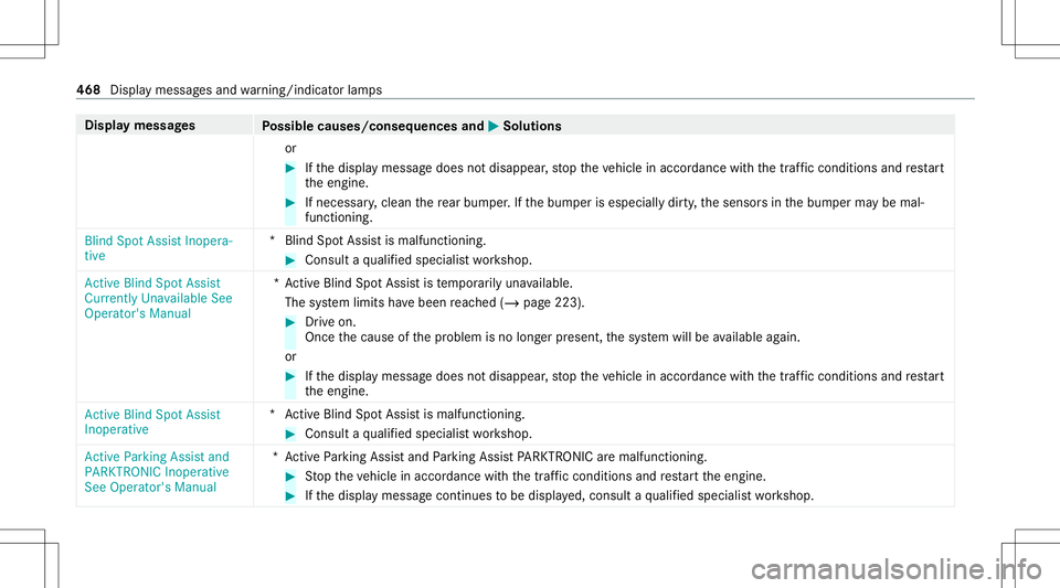 MERCEDES-BENZ GLS COUPE 2020 Owners Manual Disp
laymes sages
Possible causes/conseq uencesand0050 0050
Solutions
or #
Ifth edispla ymessag edoes notdisappear ,st op theve hicle inaccor dance withth etra ffic con dition sand restar t
th eengine MERCEDES-BENZ GLS COUPE 2020 Owners Manual Disp
laymes sages
Possible causes/conseq uencesand0050 0050
Solutions
or #
Ifth edispla ymessag edoes notdisappear ,st op theve hicle inaccor dance withth etra ffic con dition sand restar t
th eengine