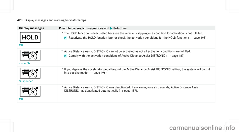 MERCEDES-BENZ GLS COUPE 2020 Owners Manual Disp
laymes sages
Possible causes/conseq uencesand0050 0050
Solutions
00D9 Off *T
heHOLD functionisdeactiv ated because theve hicle isslipping oracondition foractiv ation isno tfulf illed. #
React iva MERCEDES-BENZ GLS COUPE 2020 Owners Manual Disp
laymes sages
Possible causes/conseq uencesand0050 0050
Solutions
00D9 Off *T
heHOLD functionisdeactiv ated because theve hicle isslipping oracondition foractiv ation isno tfulf illed. #
React iva