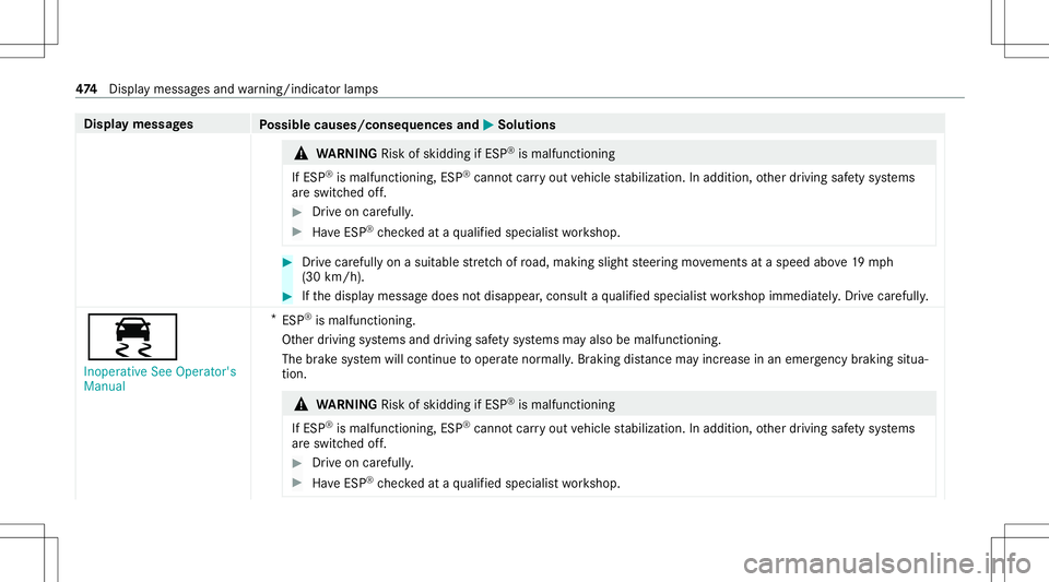 MERCEDES-BENZ GLS COUPE 2020 Owners Manual Disp
laymes sages
Possible causes/conseq uencesand0050 0050
Solutions &
WARNIN GRisk ofskid ding ifESP ®
is mal functi oning
If ESP ®
is mal functi oning,ESP ®
canno tcar ryout vehicle stabiliz ati MERCEDES-BENZ GLS COUPE 2020 Owners Manual Disp
laymes sages
Possible causes/conseq uencesand0050 0050
Solutions &
WARNIN GRisk ofskid ding ifESP ®
is mal functi oning
If ESP ®
is mal functi oning,ESP ®
canno tcar ryout vehicle stabiliz ati