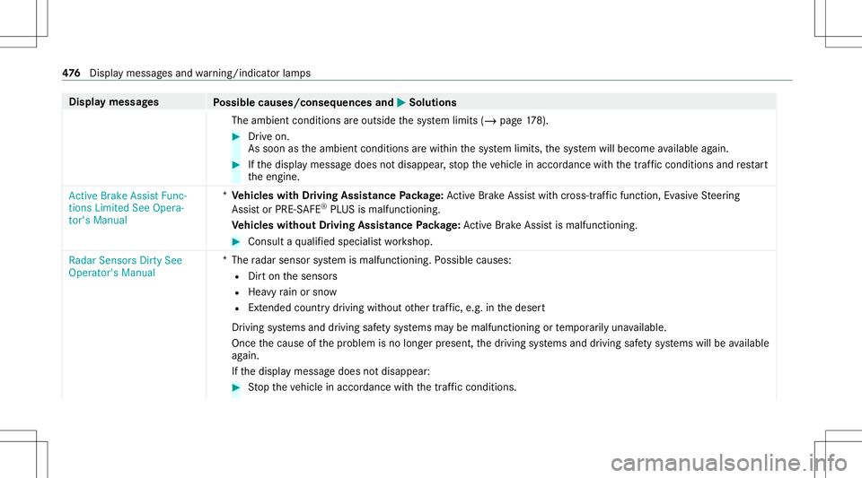 MERCEDES-BENZ GLS COUPE 2020 Owners Manual Disp
laymes sages
Possible causes/conseq uencesand0050 0050
Solutions
The ambient conditionsareoutside thesy stem limits (/page17 8). #
Drive on.
As soo nas theambient conditions arewit hin thesy stem MERCEDES-BENZ GLS COUPE 2020 Owners Manual Disp
laymes sages
Possible causes/conseq uencesand0050 0050
Solutions
The ambient conditionsareoutside thesy stem limits (/page17 8). #
Drive on.
As soo nas theambient conditions arewit hin thesy stem