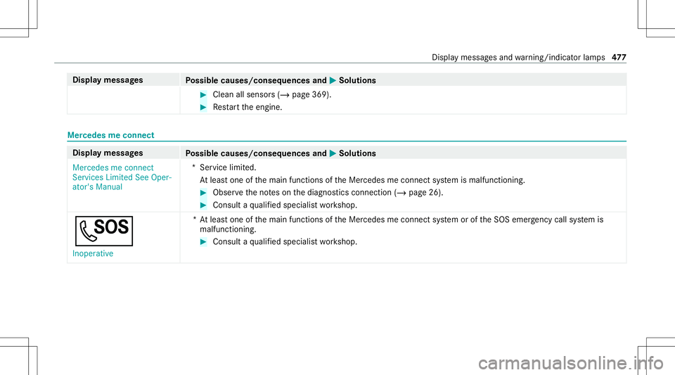 MERCEDES-BENZ GLS COUPE 2020 Owners Manual Disp
laymes sages
Possible causes/conseq uencesand0050 0050
Solutions #
Clean allsensor s(/ page369). #
Restar tth eengine. Mer
cedes meconnect Displa
ymessag es
Possible causes/conseq uencesand0050 0 MERCEDES-BENZ GLS COUPE 2020 Owners Manual Disp
laymes sages
Possible causes/conseq uencesand0050 0050
Solutions #
Clean allsensor s(/ page369). #
Restar tth eengine. Mer
cedes meconnect Displa
ymessag es
Possible causes/conseq uencesand0050 0