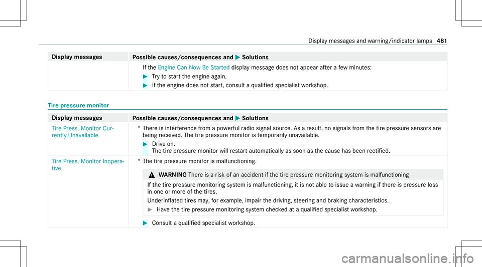 MERCEDES-BENZ GLS COUPE 2020 Owners Manual Disp
laymes sages
Possible causes/conseq uencesand0050 0050
Solutions
If th eEn gine CanNow BeStarted displaymessag edoes notappear afte ra fe w min utes: #
Tryto star tth eengine again. #
Ifth eengin MERCEDES-BENZ GLS COUPE 2020 Owners Manual Disp
laymes sages
Possible causes/conseq uencesand0050 0050
Solutions
If th eEn gine CanNow BeStarted displaymessag edoes notappear afte ra fe w min utes: #
Tryto star tth eengine again. #
Ifth eengin