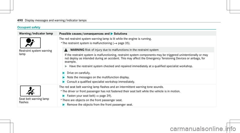 MERCEDES-BENZ GLS COUPE 2020 Owners Manual Occupant
safety Wa
rning/indicat orlam p
Possible causes/conseq uencesand0050 0050
Solutions
0075 Re stra int system warning
lam p The
redre stra int system warning lam pis lit while theengine isrunni MERCEDES-BENZ GLS COUPE 2020 Owners Manual Occupant
safety Wa
rning/indicat orlam p
Possible causes/conseq uencesand0050 0050
Solutions
0075 Re stra int system warning
lam p The
redre stra int system warning lam pis lit while theengine isrunni