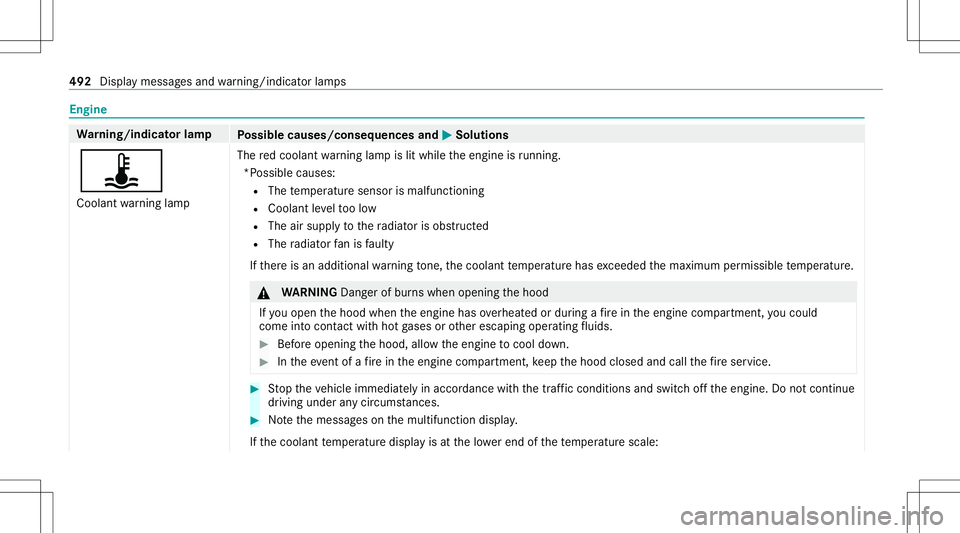 MERCEDES-BENZ GLS COUPE 2020 Owners Manual Engine
Wa
rning/indicat orlam p
Possible causes/conseq uencesand0050 0050
Solutions
ÿ Coolant warning lam p The
redcoolant warning lam pis lit while theengine isrunning .
*P oss ible cau ses:
R The t MERCEDES-BENZ GLS COUPE 2020 Owners Manual Engine
Wa
rning/indicat orlam p
Possible causes/conseq uencesand0050 0050
Solutions
ÿ Coolant warning lam p The
redcoolant warning lam pis lit while theengine isrunning .
*P oss ible cau ses:
R The t
