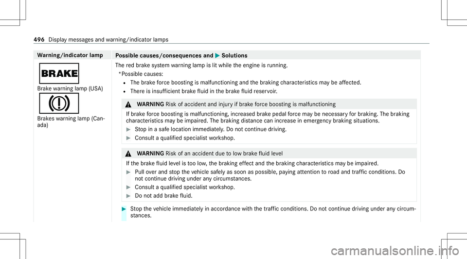 MERCEDES-BENZ GLS COUPE 2020 Owners Manual Wa
rning/indicat orlam p
Possible causes/conseq uencesand0050 0050
Solutions
0027 Br ak ewa rning lam p(US A)
004D Brak eswarning lam p(Can‐
ada) The
redbr ak esy stem warning lam pis lit while thee MERCEDES-BENZ GLS COUPE 2020 Owners Manual Wa
rning/indicat orlam p
Possible causes/conseq uencesand0050 0050
Solutions
0027 Br ak ewa rning lam p(US A)
004D Brak eswarning lam p(Can‐
ada) The
redbr ak esy stem warning lam pis lit while thee