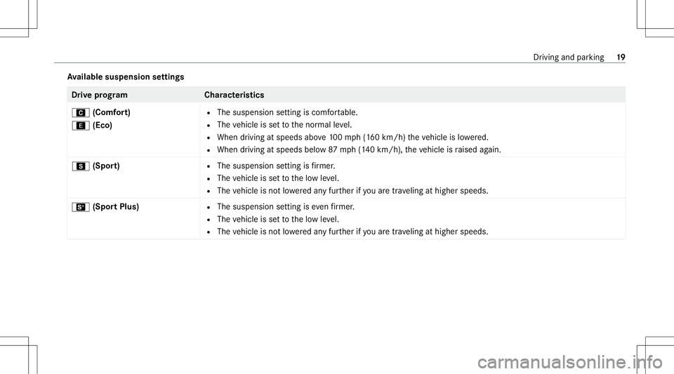 MERCEDES-BENZ GLS COUPE 2020  AMG Owners Guide Av
ailab lesuspe nsion settings Dr
ive pr og ramC haracteristics
A (Comfort)
; (Eco) R
The susp ension setting iscomf ortable.
R The vehicle issetto thenor mal leve l.
R When drivin gat speeds above10