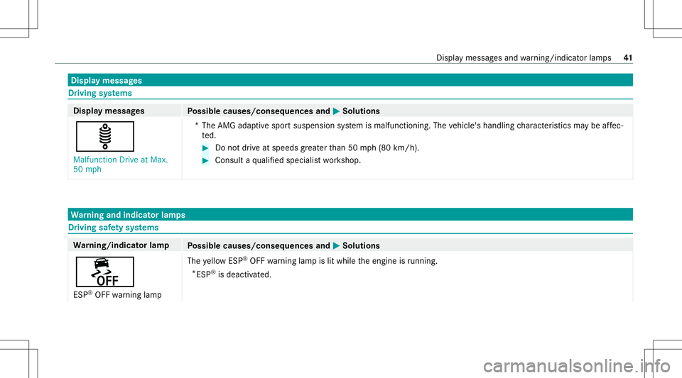 MERCEDES-BENZ GLS COUPE 2020  AMG Service Manual Disp
laymes sages Dr
ivin gsy stems Displa
ymess ages
Possible causes/conseq uencesand0050 0050
Solutions
ä Malfunct ionDrive atMax.
50 mph *T
heAMG adaptivespor tsuspension system ismalfunct ioning.