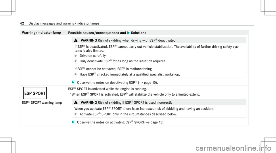 MERCEDES-BENZ GLS COUPE 2020 AMG Service Manual Wa
rning/indicat orlam p
Possible causes/conseq uencesand0050 0050
Solutions &
WARNIN GRisk ofskid ding whe ndr ivi ng with ESP ®
de acti vated
If ESP ®
is deactiv ated, ESP ®
canno tcar ryout vehi MERCEDES-BENZ GLS COUPE 2020 AMG Service Manual Wa
rning/indicat orlam p
Possible causes/conseq uencesand0050 0050
Solutions &
WARNIN GRisk ofskid ding whe ndr ivi ng with ESP ®
de acti vated
If ESP ®
is deactiv ated, ESP ®
canno tcar ryout vehi