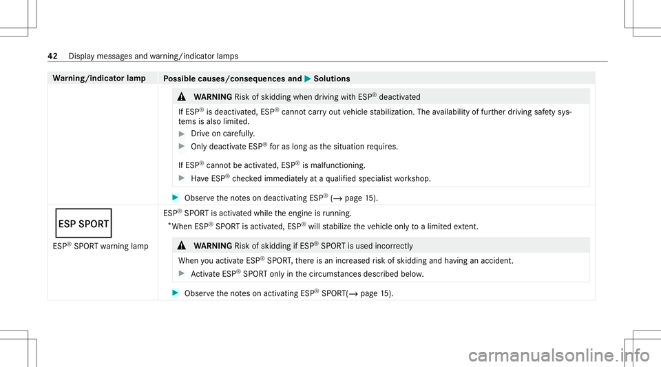 MERCEDES-BENZ GLS COUPE 2020  AMG Service Manual Wa
rning/indicat orlam p
Possible causes/conseq uencesand0050 0050
Solutions &
WARNIN GRisk ofskid ding whe ndr ivi ng with ESP ®
de acti vated
If ESP ®
is deactiv ated, ESP ®
canno tcar ryout vehi