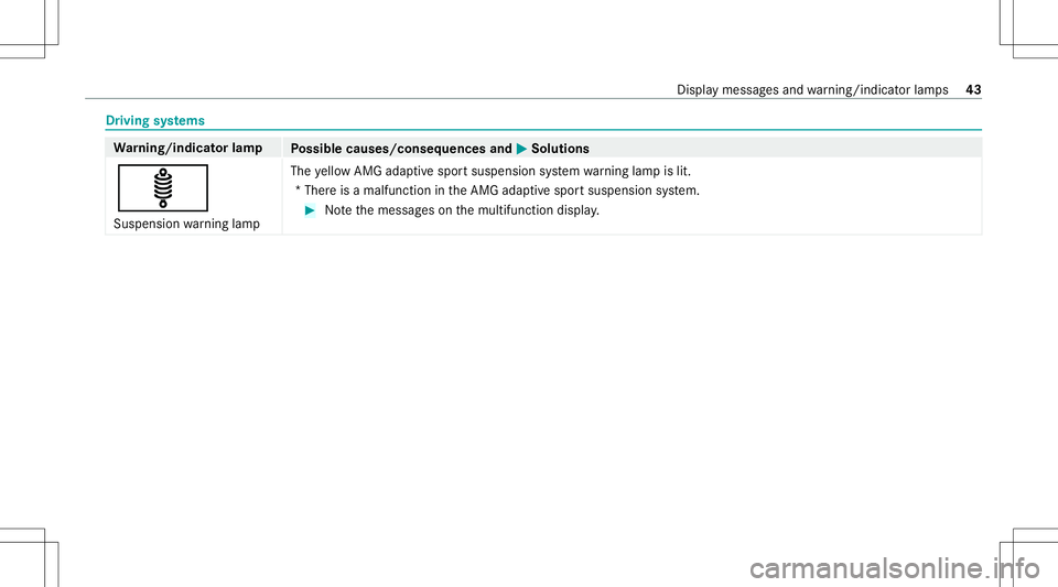 MERCEDES-BENZ GLS COUPE 2020  AMG Service Manual Dr
ivin gsy stems Wa
rning/indicat orlam p
Possible causes/conseq uencesand0050 0050
Solutions
ä Suspension warning lam p The
yello wAMG adaptivespor tsuspen sionsystem warning lam pis lit.
*T her ei