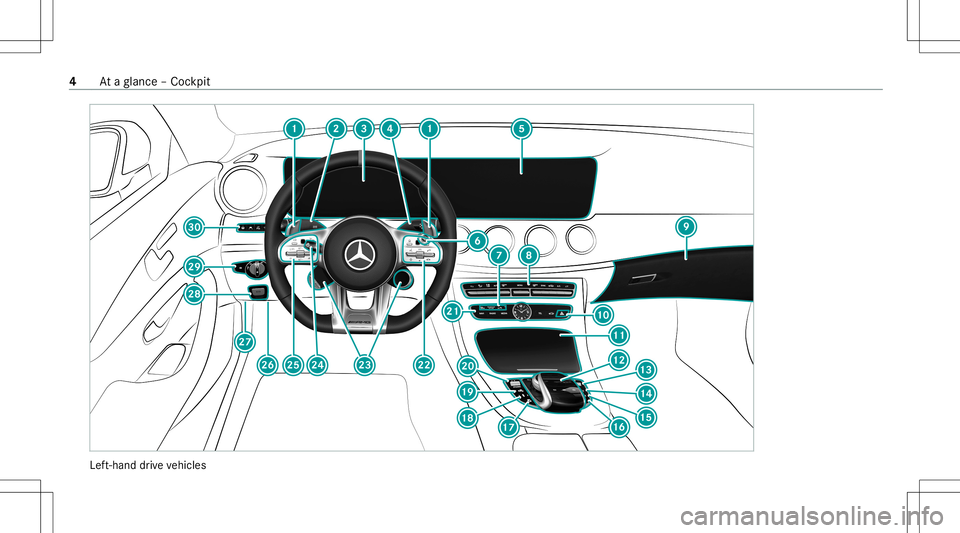 MERCEDES-BENZ GLS COUPE 2020 AMG Owners Manual Lef
t-hand drive ve hicles 4
Ataglanc e– Coc kpit MERCEDES-BENZ GLS COUPE 2020 AMG Owners Manual Lef
t-hand drive ve hicles 4
Ataglanc e– Coc kpit