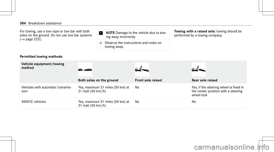 MERCEDES-BENZ S-CLASS COUPE 2020  Owners Manual Fo
rto wing, useato w rope ortow bar withbo th
axle son thegr ound. Donotuse tow bar systems
(/ page225). *
NO
TEDama getotheve hicle duetotow‐
ing away inc orrectly #
Obs erve theins truction sand 