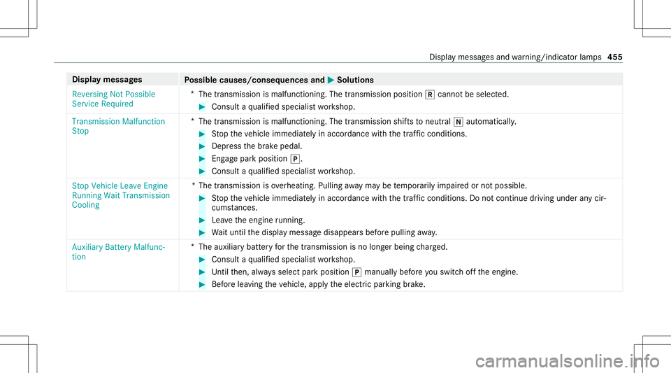 MERCEDES-BENZ S-CLASS COUPE 2020  Owners Manual Disp
laymes sages
Possible causes/conseq uencesand0050 0050
Solutions
Reversing NotPossible
Servic eRequired *
The transmission ismalfunct ioning.Thetransmission position005Ecann otbe select ed. #
Con