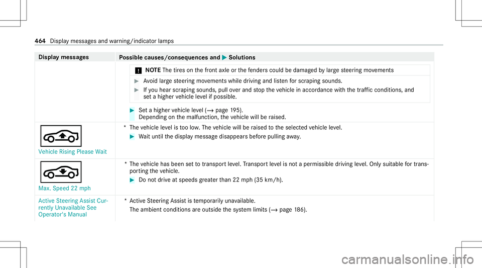 MERCEDES-BENZ S-CLASS COUPE 2020 Owners Manual Disp
laymes sages
Possible causes/conseq uencesand0050 0050
Solutions
* NO
TEThe tires on thefront axle orthefe nde rscou ldbe damag edbylarge steer ing movements #
Avoid larg esteer ing movements whi MERCEDES-BENZ S-CLASS COUPE 2020 Owners Manual Disp
laymes sages
Possible causes/conseq uencesand0050 0050
Solutions
* NO
TEThe tires on thefront axle orthefe nde rscou ldbe damag edbylarge steer ing movements #
Avoid larg esteer ing movements whi