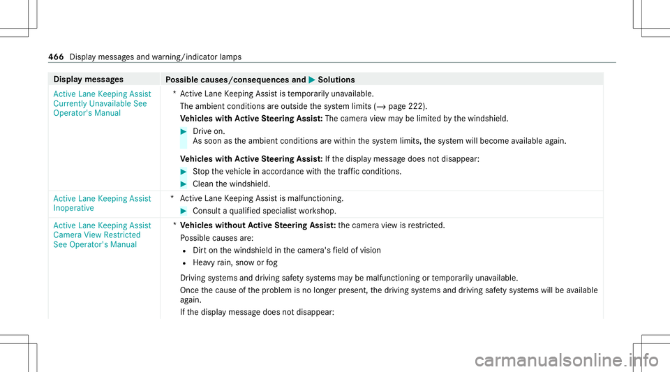MERCEDES-BENZ S-CLASS COUPE 2020 Owners Manual Disp
laymes sages
Possible causes/conseq uencesand0050 0050
Solutions
Act ive Lane Keeping Assist
Currently Unavailable See
Operator' sManual *A
ctiv eLane Keeping Assistis temp orarily una vailab MERCEDES-BENZ S-CLASS COUPE 2020 Owners Manual Disp
laymes sages
Possible causes/conseq uencesand0050 0050
Solutions
Act ive Lane Keeping Assist
Currently Unavailable See
Operator' sManual *A
ctiv eLane Keeping Assistis temp orarily una vailab