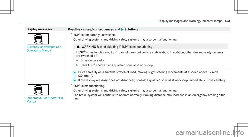 MERCEDES-BENZ S-CLASS COUPE 2020 Owners Manual Disp
laymes sages
Possible causes/conseq uencesand0050 0050
Solutions
00E5 Currently Unavailable See
Operator' sManual *
ESP ®
is temp orarily una vailable.
Ot her drivin gsy stems anddriving saf MERCEDES-BENZ S-CLASS COUPE 2020 Owners Manual Disp
laymes sages
Possible causes/conseq uencesand0050 0050
Solutions
00E5 Currently Unavailable See
Operator' sManual *
ESP ®
is temp orarily una vailable.
Ot her drivin gsy stems anddriving saf