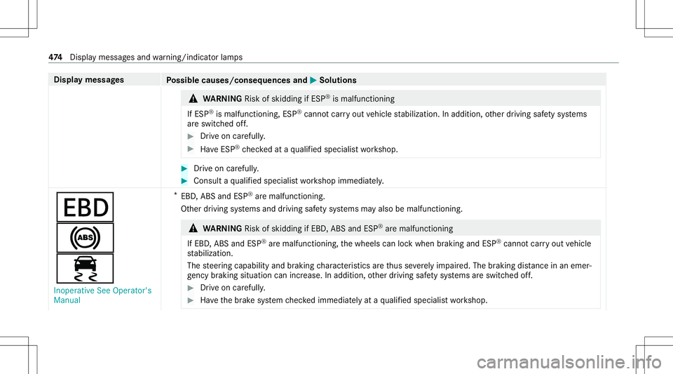 MERCEDES-BENZ S-CLASS COUPE 2020 Owners Manual Disp
laymes sages
Possible causes/conseq uencesand0050 0050
Solutions &
WARNIN GRisk ofskid ding ifESP ®
is mal functi oning
If ESP ®
is mal functi oning,ESP ®
canno tcar ryout vehicle stabiliz ati MERCEDES-BENZ S-CLASS COUPE 2020 Owners Manual Disp
laymes sages
Possible causes/conseq uencesand0050 0050
Solutions &
WARNIN GRisk ofskid ding ifESP ®
is mal functi oning
If ESP ®
is mal functi oning,ESP ®
canno tcar ryout vehicle stabiliz ati