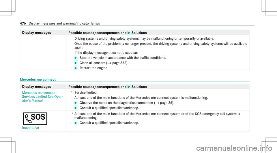 MERCEDES-BENZ S-CLASS COUPE 2020 Owners Manual Disp
laymes sages
Possible causes/conseq uencesand0050 0050
Solutions
Dr iving systems anddriving safetysy stems maybe malfunct ioningortemp orarily una vailable.
Onc eth ecause ofthepr oblem isno lon MERCEDES-BENZ S-CLASS COUPE 2020 Owners Manual Disp
laymes sages
Possible causes/conseq uencesand0050 0050
Solutions
Dr iving systems anddriving safetysy stems maybe malfunct ioningortemp orarily una vailable.
Onc eth ecause ofthepr oblem isno lon