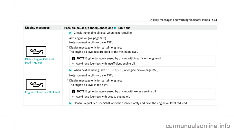 MERCEDES-BENZ S-CLASS COUPE 2020 Owners Manual Disp
laymes sages
Possible causes/conseq uencesand0050 0050
Solutions #
Chec kth eengine oilleve lwhen next refuel ing.
Ad dengin eoil (/ page358 ).
No teson engine oil(/ page43 1).
00B3
Check Engine MERCEDES-BENZ S-CLASS COUPE 2020 Owners Manual Disp
laymes sages
Possible causes/conseq uencesand0050 0050
Solutions #
Chec kth eengine oilleve lwhen next refuel ing.
Ad dengin eoil (/ page358 ).
No teson engine oil(/ page43 1).
00B3
Check Engine