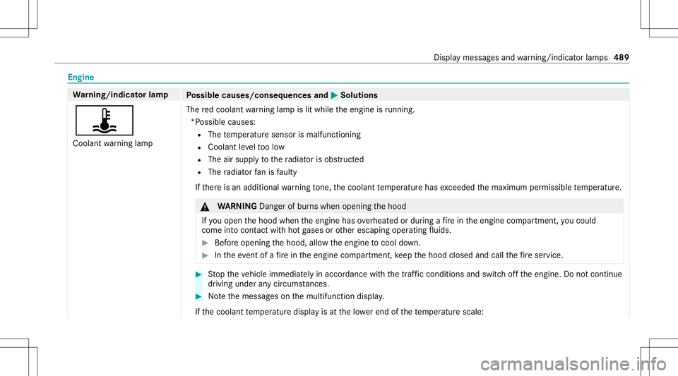 MERCEDES-BENZ S-CLASS COUPE 2020 Owners Guide Engine
Wa
rning/indicat orlam p
Possible causes/conseq uencesand0050 0050
Solutions
ÿ Coolant warning lam p The
redcoolant warning lam pis lit while theengine isrunning .
*P oss ible cau ses:
R The t MERCEDES-BENZ S-CLASS COUPE 2020 Owners Guide Engine
Wa
rning/indicat orlam p
Possible causes/conseq uencesand0050 0050
Solutions
ÿ Coolant warning lam p The
redcoolant warning lam pis lit while theengine isrunning .
*P oss ible cau ses:
R The t