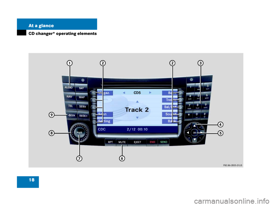 MERCEDES-BENZ CLS-Class 2007 W219 Comand Manual 18 At a glance
CD changer* operating elements 